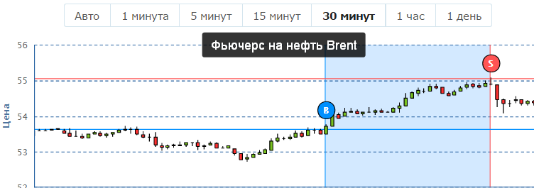 Модель умного пробоя - Бернухов (2017)_0.png